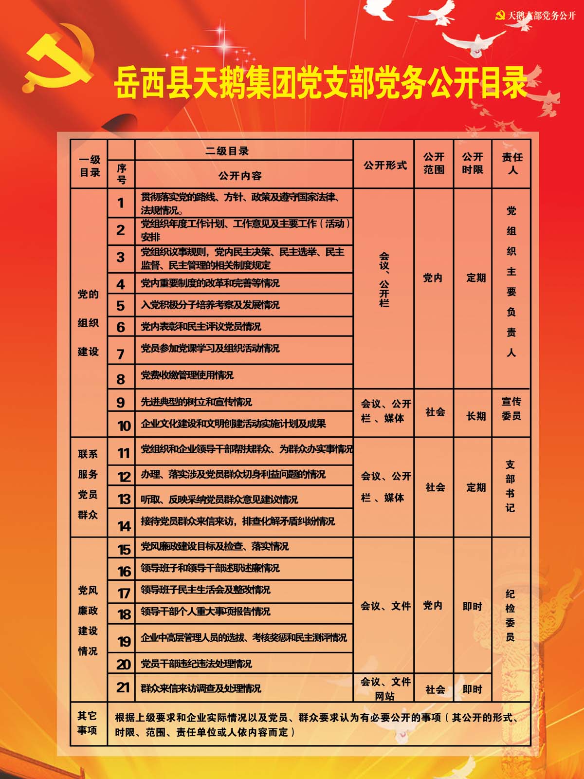 天鵝集團(tuán)黨支部黨務(wù)公開目錄