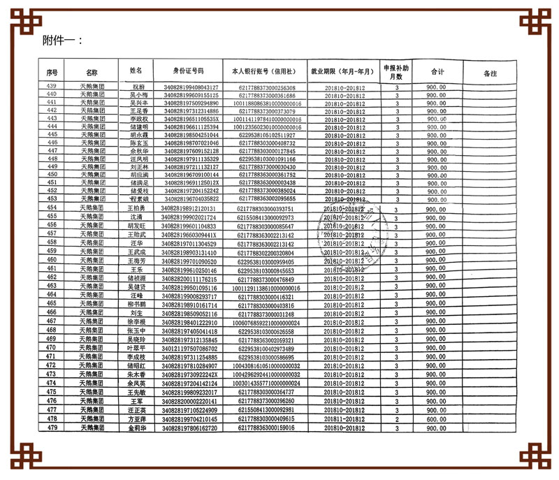 關于集團公司為就業(yè)困難人員爭取的就業(yè)補助已發(fā)放到賬的通知